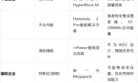 美国RE+ 2025储能展，前沿技术洞察与竞品分析汇报