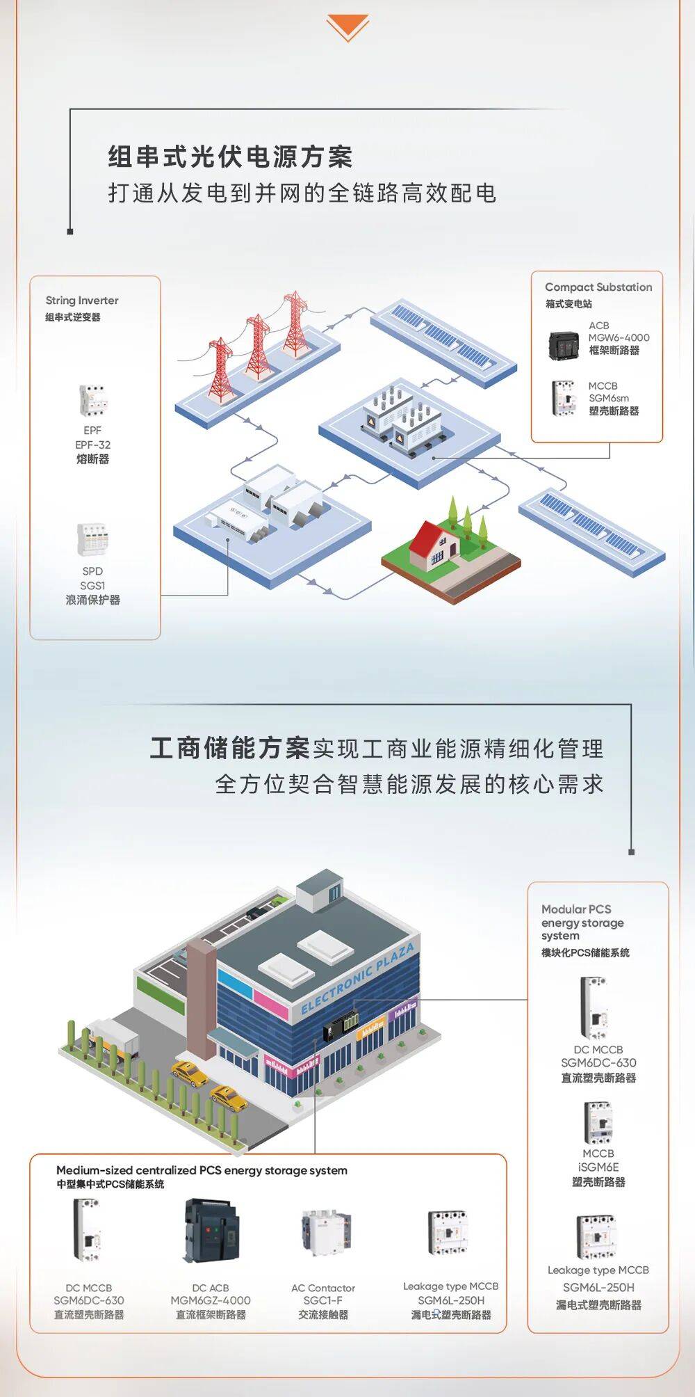巴西FIEE 2025收官 | 共启全球智慧对话，MAXGE美高电气科技以智能方案开拓能源转型新路径