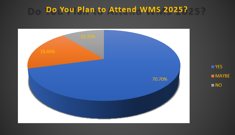 多伦多国际木工机械展览会WMS 2025备受期待