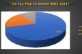 多伦多国际木工机械展览会WMS 2025备受期待