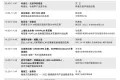2025 AMWC China 参观指南：医美大咖、前沿黑科技全解