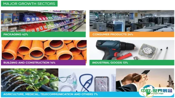 最后召集！印度国际塑料工业展PLASTINDIA 2026中国展团席位告急，抢位刻不容缓！