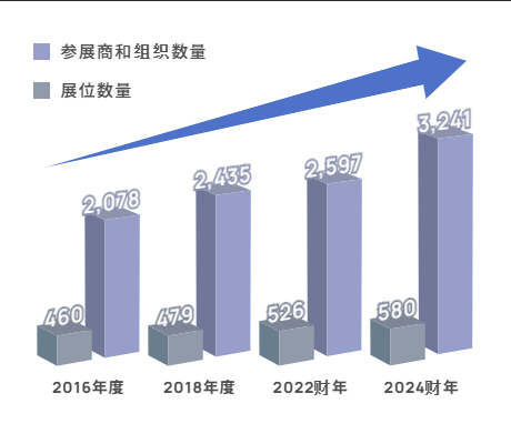 智造出海 | 亿控即将亮相2025年日本最大物流展 LTT INNOVATION EXPO