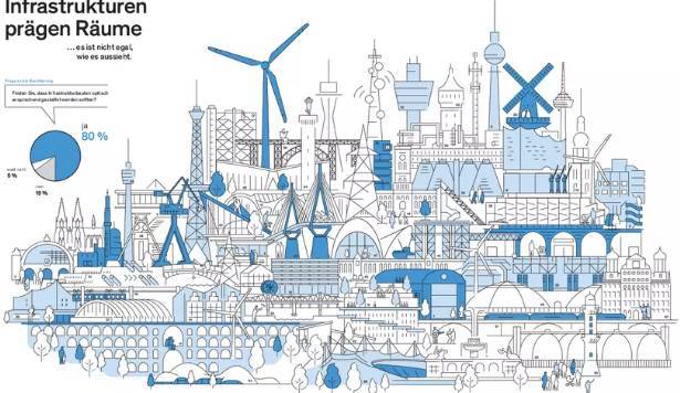 2024年德国慕尼黑国际建材、建筑系统及建筑贸易展览会：Baukultur 报告
