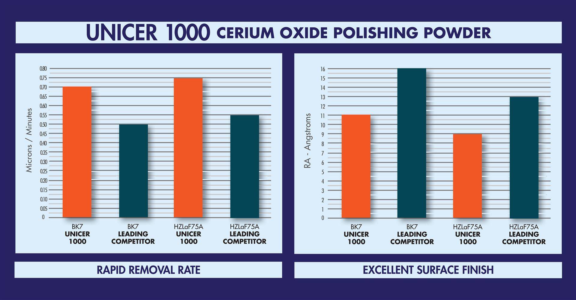 德国光博会Universal Photonics推UNICER 1000高效抛光粉
