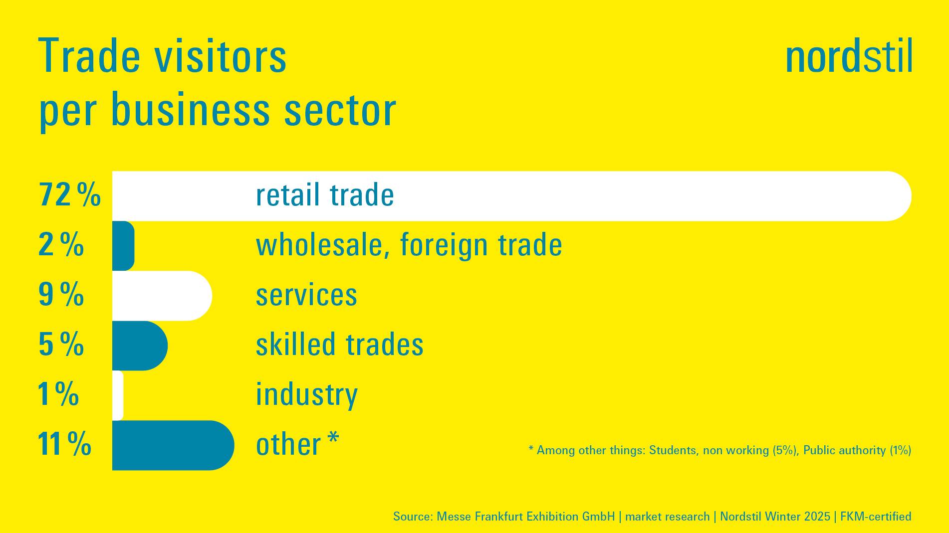 北方德国冬交会：Nordstil消费品订购盛会
