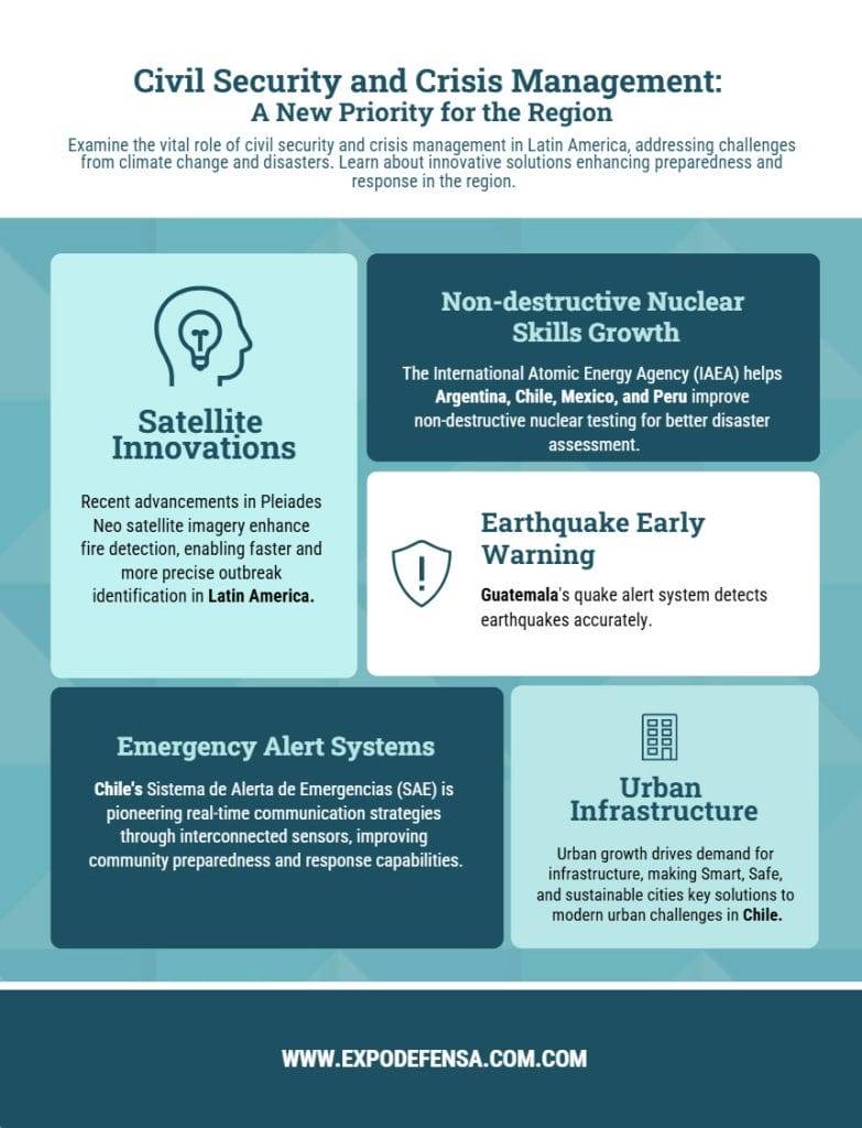 哥伦比亚波哥大国际国防和安全博览会：拉丁美洲民防新趋势