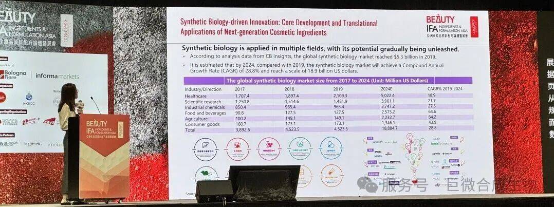展会收官 | 2025亚太区美容展：合成生物学赋能未来之美，巨微生物科技与您共赴创新之约