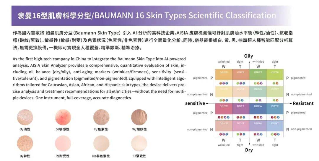 香港美容展新亮点：AISIA麦色医疗科技亮相2025年突破性检测黑科技