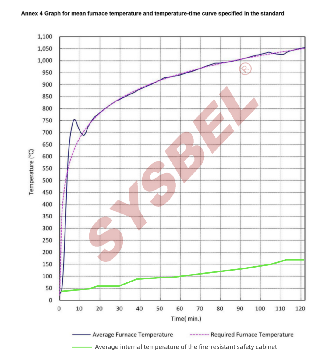 直击2025年德国A+A劳保展 ，解读西斯贝尔创新技术背后的硬核实力