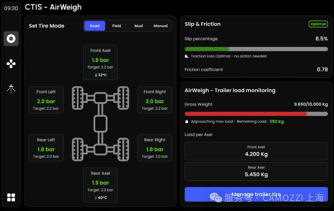 Camozzi参加Agritechnica 2025, 展示适用于农业机械的先进产品和技术！