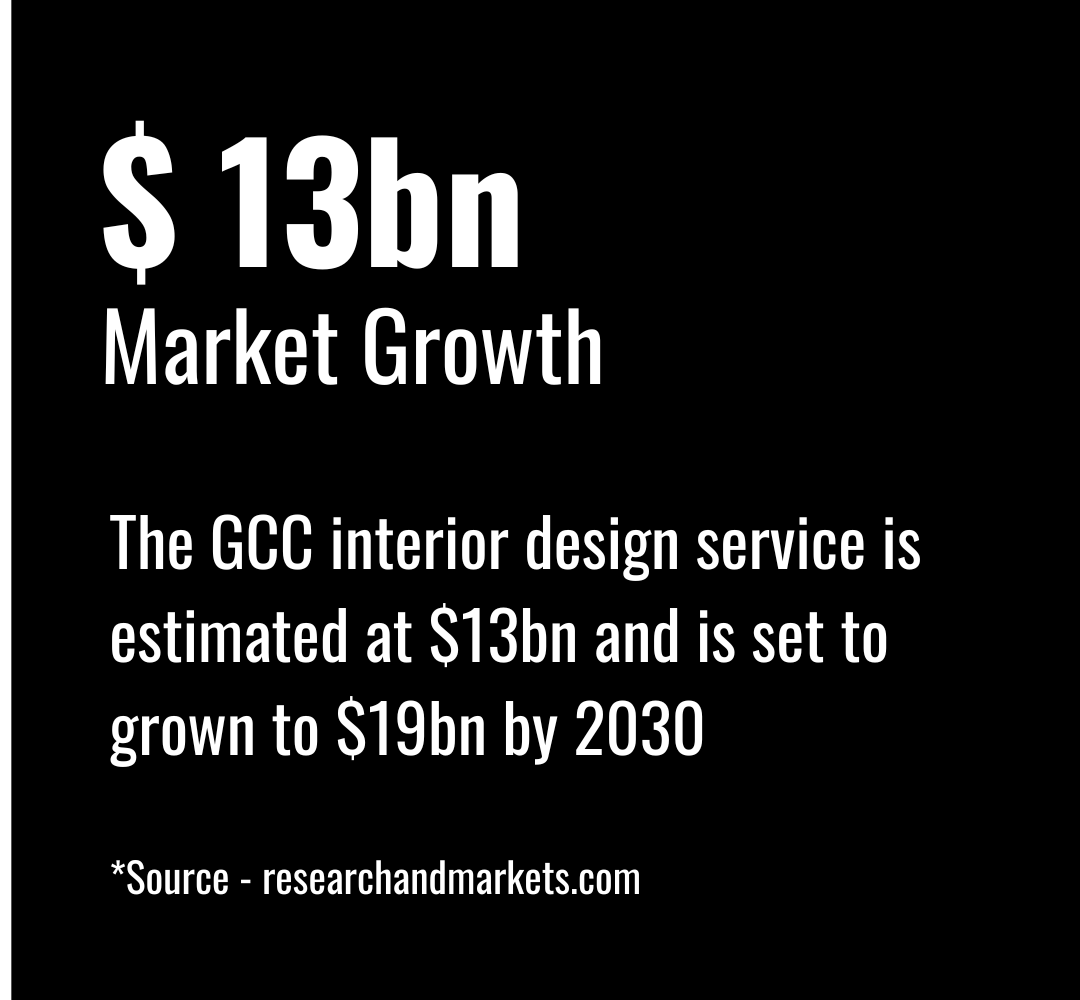 2026年INDEX展览：迪拜国际家具盛會