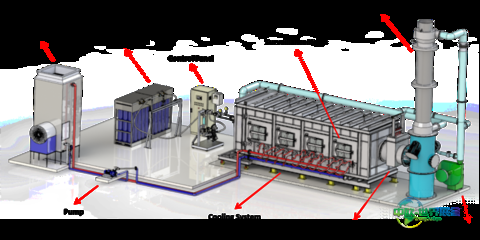 燃烧器测试基地免费燃烧培训