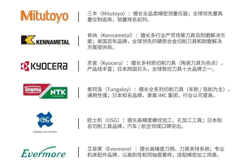 邀请函 | 2025第39届泰国国际机床和金属加工机械展 宁波大虹科技邀您莅临观展！