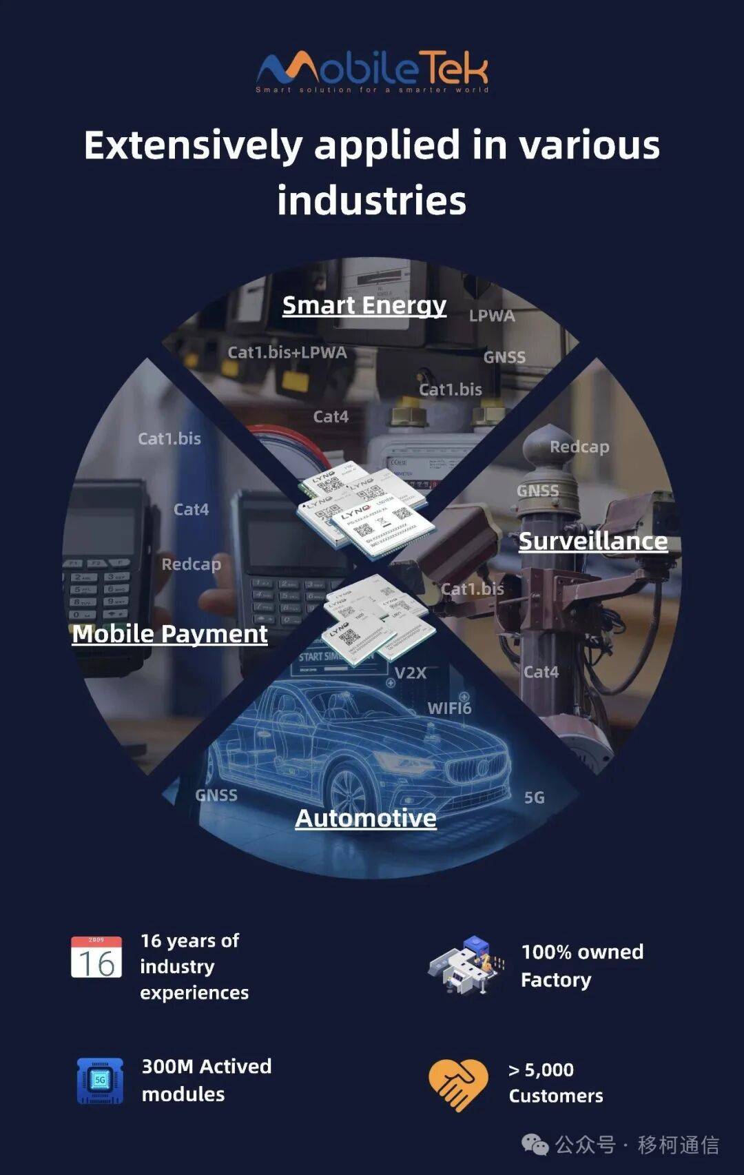 西班牙电力展Enlit 2025圆满落幕｜移柯通信 以全链接+AI，赋能能源产业智能化升级
