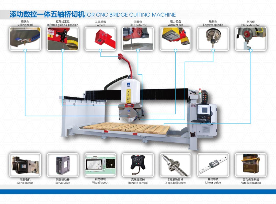 盛达机器｜迪拜五大行业展 BIG 5 GLOBAL 2025 完满落幕