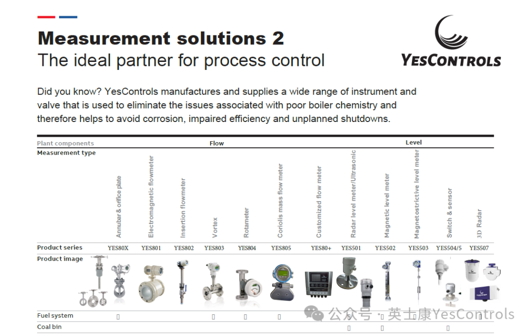 邀请函 | 英士康邀您共赴2025第28届俄罗斯国际化工展