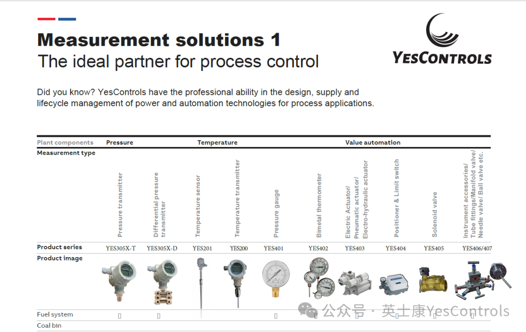邀请函 | 英士康邀您共赴2025第28届俄罗斯国际化工展