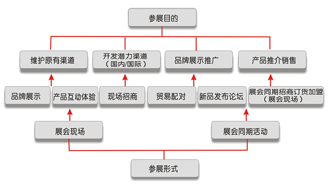 第八届成都国际孕婴童产品博览会参展目的.jpg